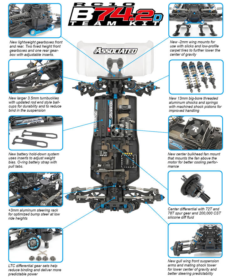 TEAM ASSOCIATED B74.2D TEAM KIT - AS90037